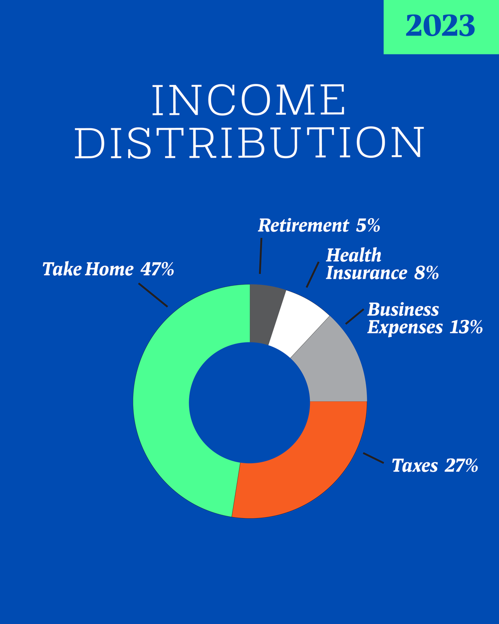 2023 Income distribution@4x.png