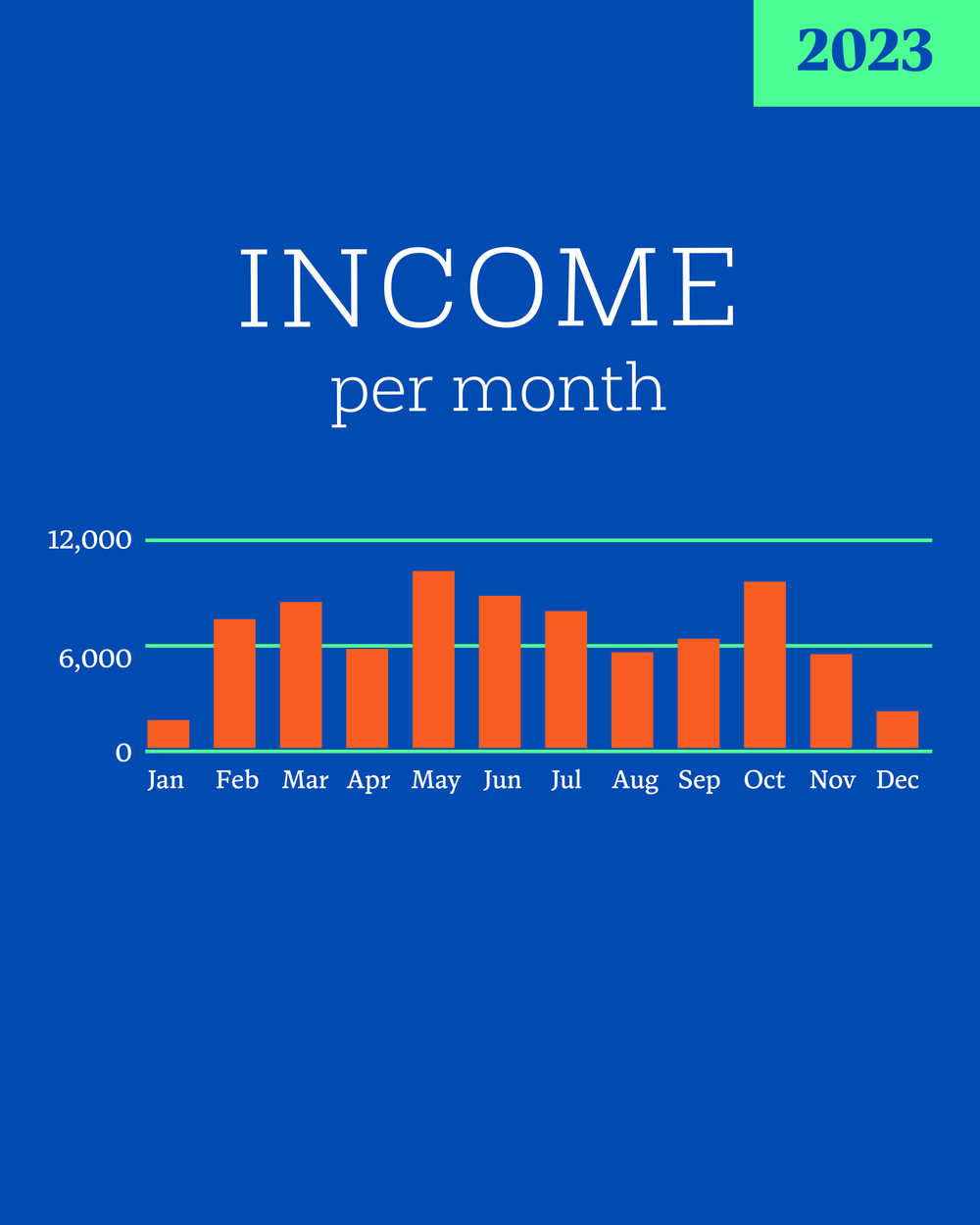 2023 Income per month@4x.png