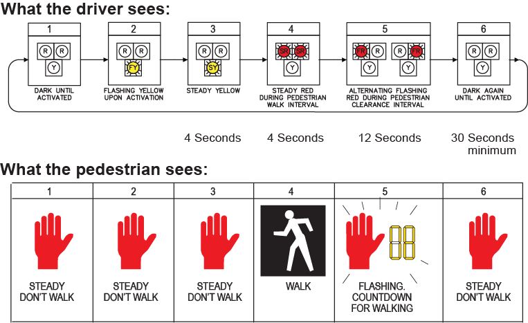 pedestian_hybrid_beacon_phases_diagram.png