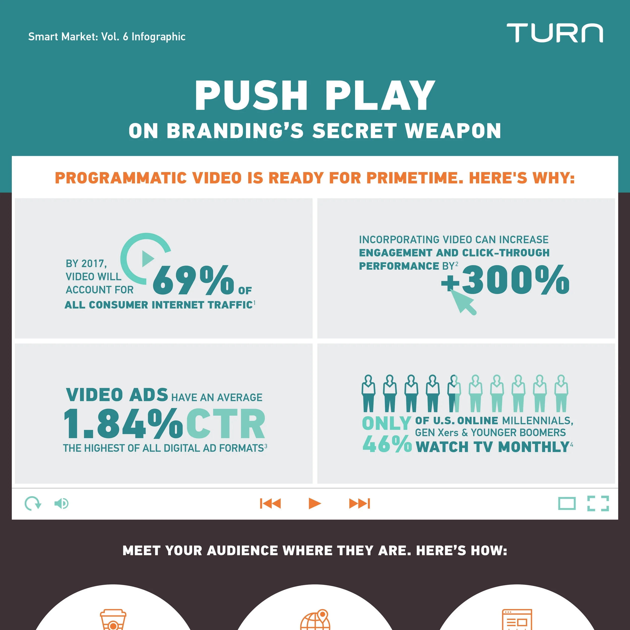 Vol 6:&nbsp;Building Brands with Programmatic AdvertisingeBook&nbsp;|&nbsp;Infographic