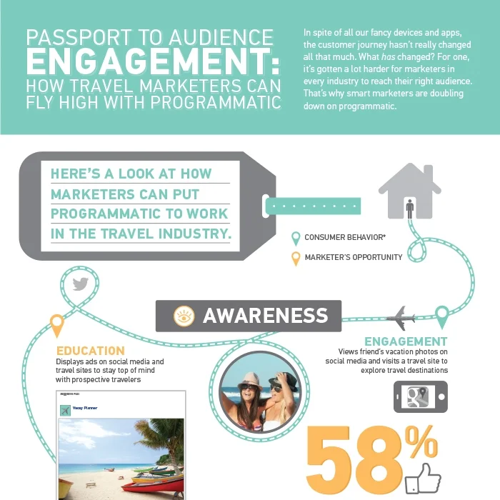 Vol 4:&nbsp;Redefining Measurement from Awareness to ConversioneBook&nbsp;|&nbsp;Infographic&nbsp;|&nbsp;Video