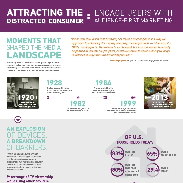 Vol 3:&nbsp;Building Audience-First Digital Marketing StrategieseBook&nbsp;|&nbsp;Infographic