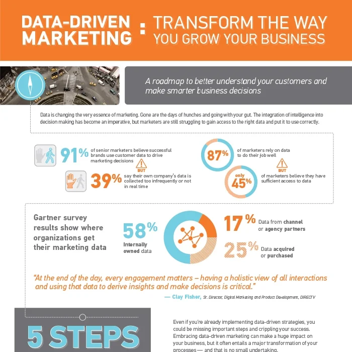 Vol 2:&nbsp;The CMO's Data-Driven Marketing WorkfloweBook&nbsp;|&nbsp;Infographic