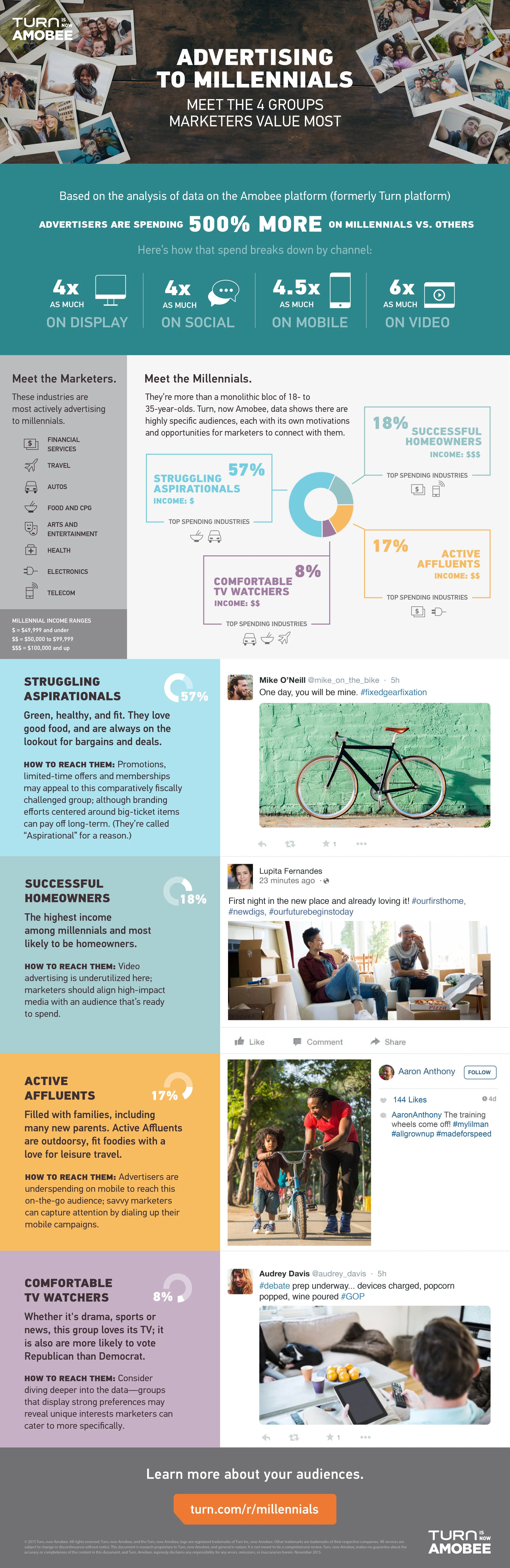 Infographic - Advertising To Millennials