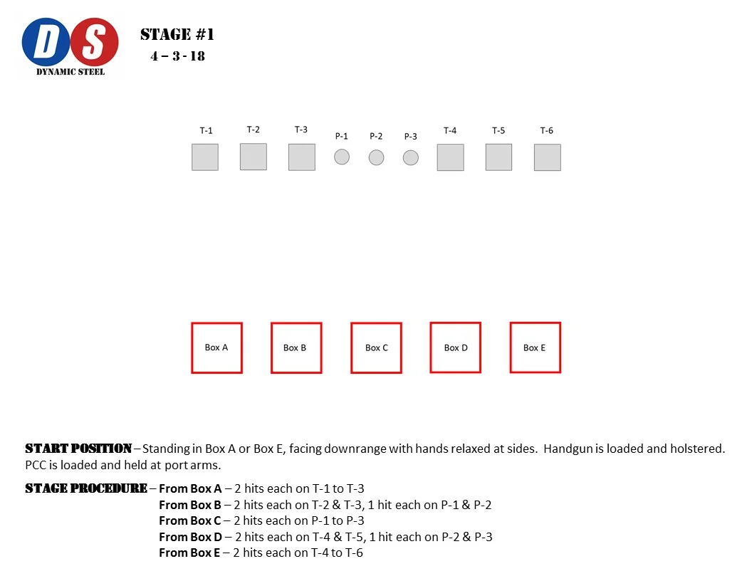 DS Stage 1 180403.jpg