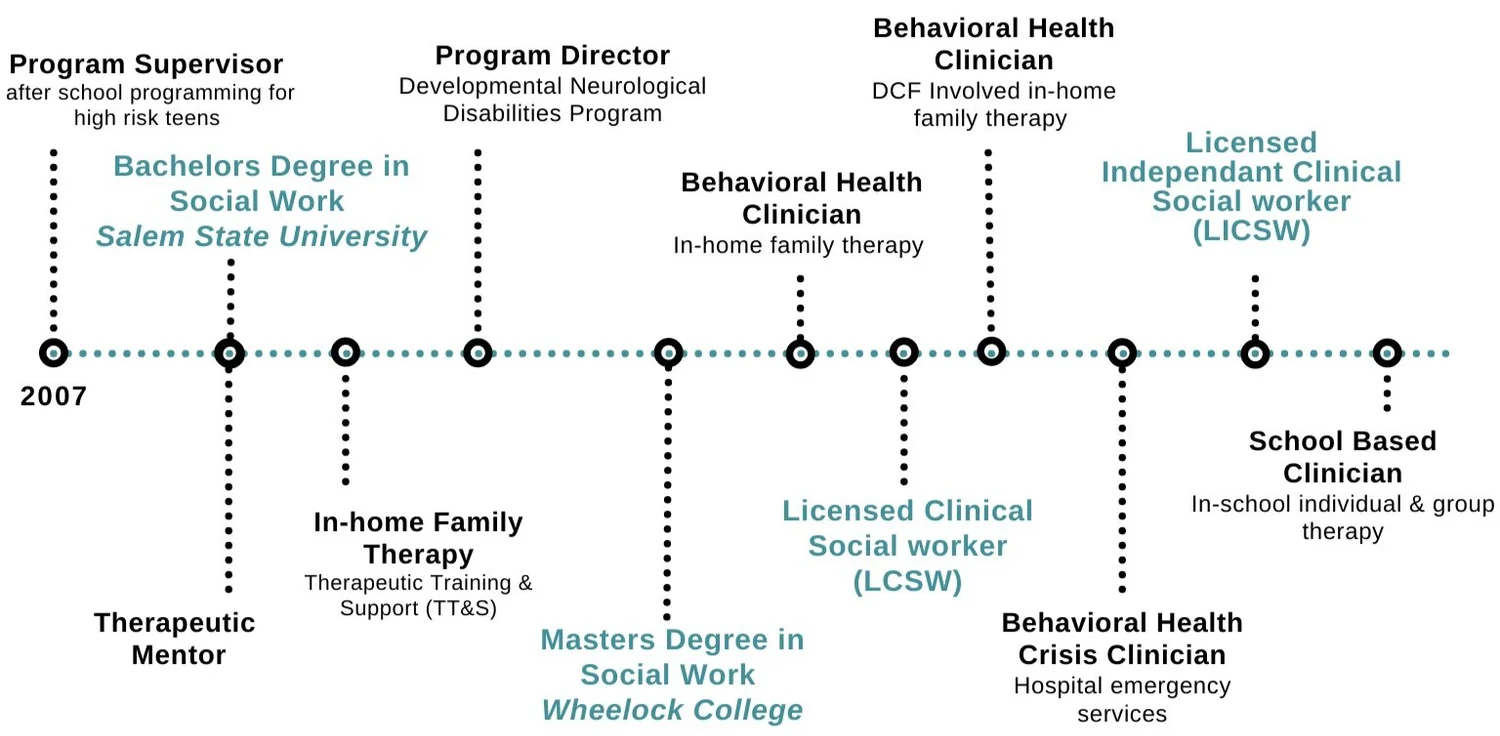 About Us — Regulate Yours Behavioral Health Services — Regulate Yours