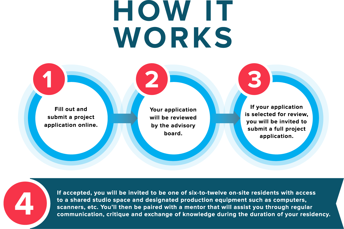 How It Works Graphic.png