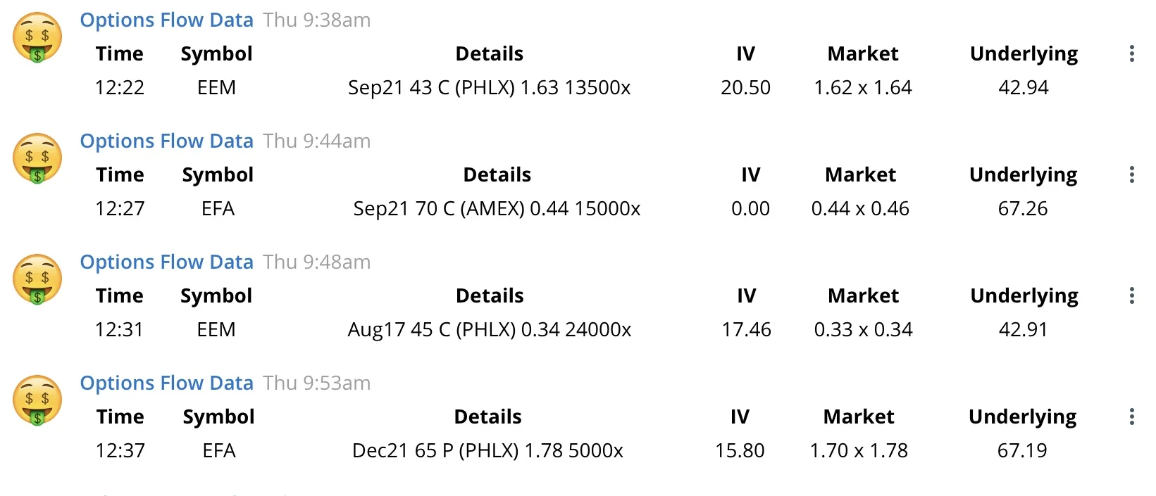 An example of what the options flow data stream looks like in the Thinktank.