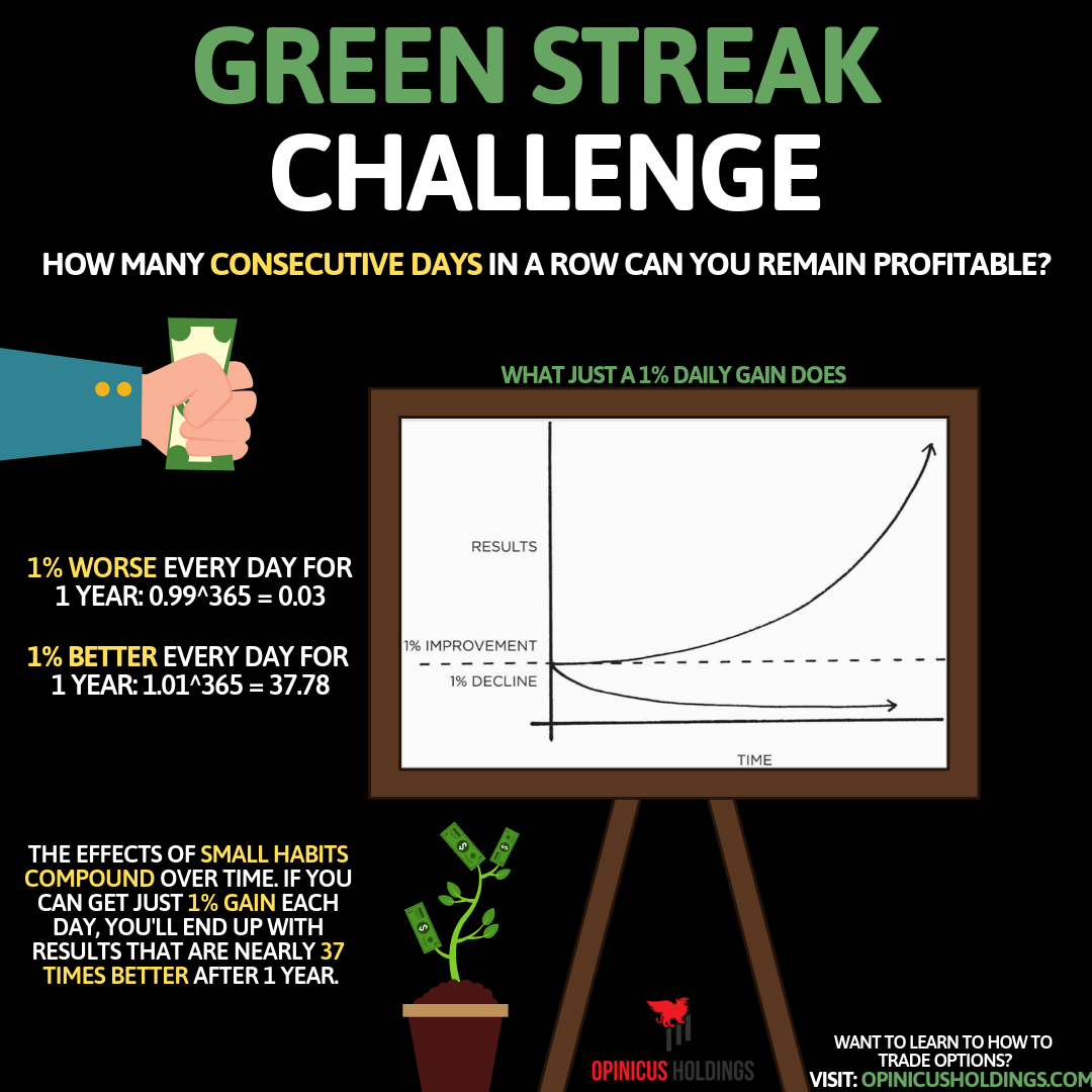 GREEN STREAK DAY TRADING CHALLENGE.png