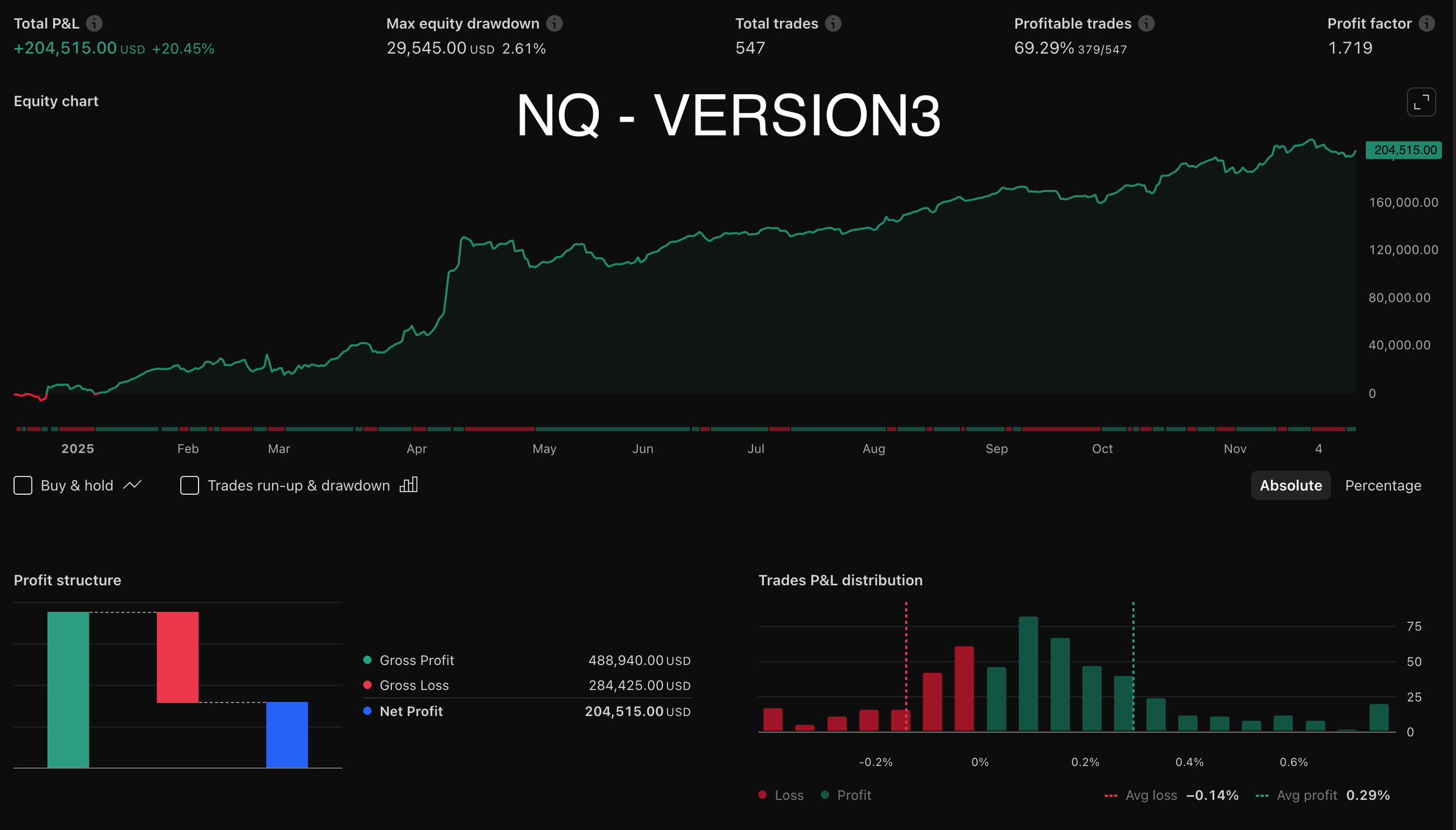 Trading Automation - AutoPilot Trader NQ Bot