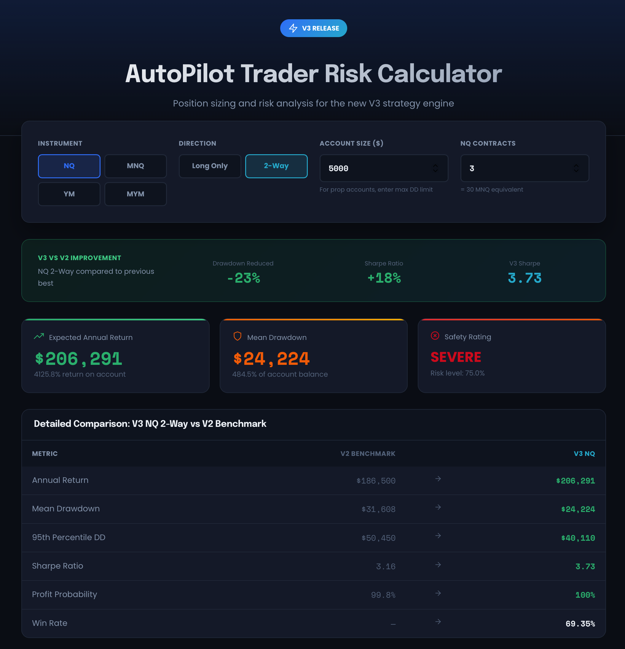 AutoPilot Trader Risk Calculator &amp; Position Sizing Guide