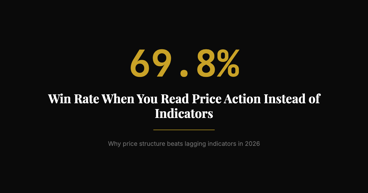 Price Action Trading in 2026: Why It Still Works When Everything Else Fails