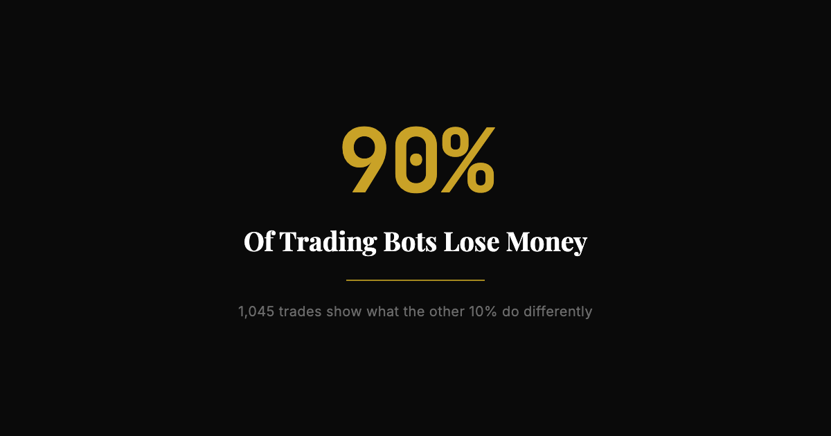 Do Trading Bots Actually Work? A 1,045-Trade Analysis