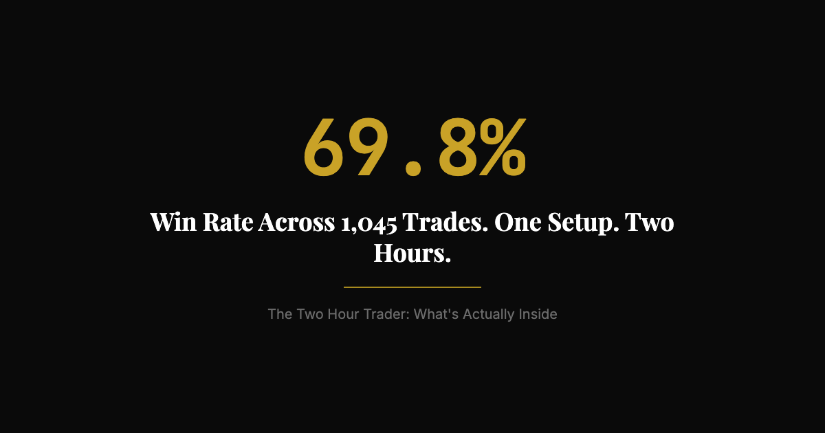The Two Hour Trader Framework: What We Actually Teach (And Who It’s Really For)