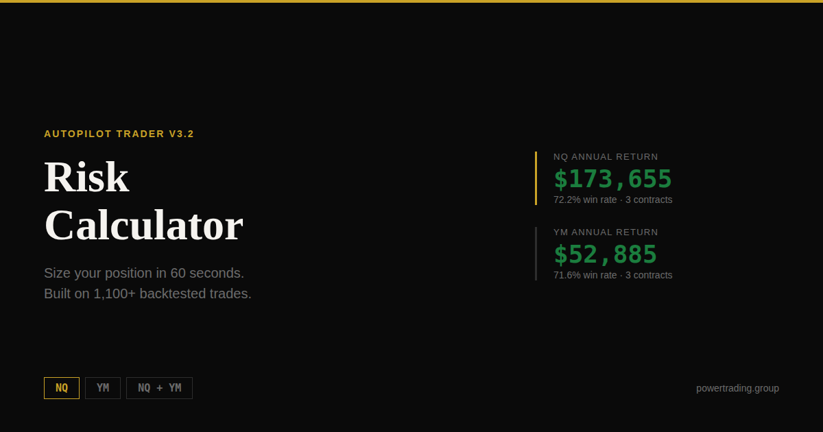 AutoPilot Trader Risk Calculator &amp; Position Sizing Guide