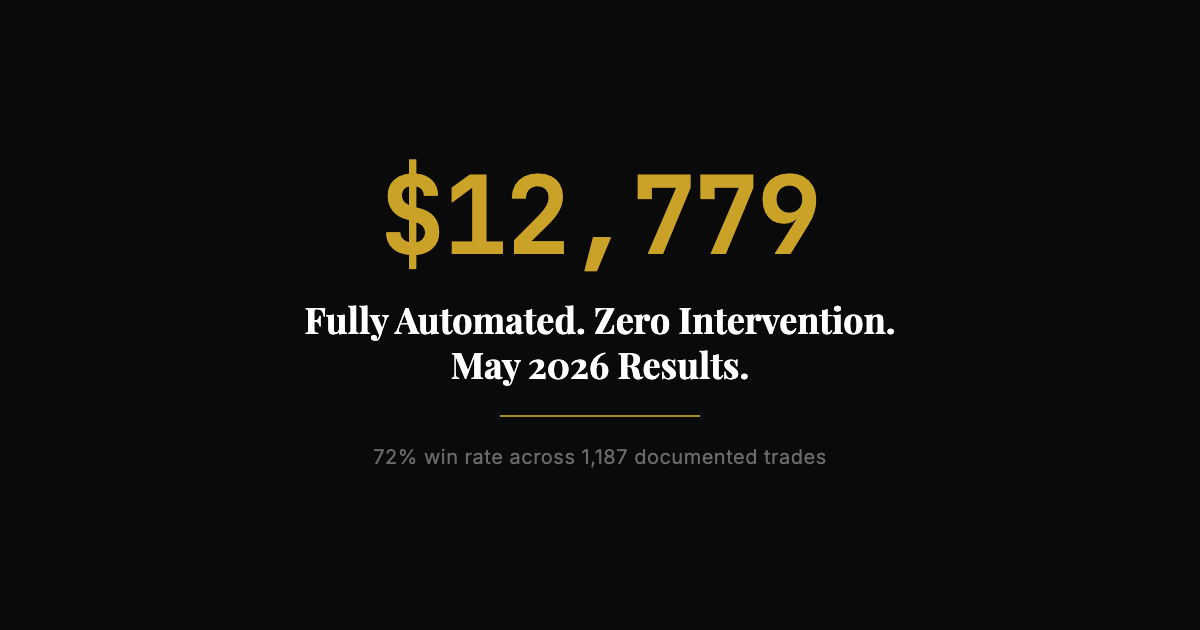 AutoPilot Trader May 2026: $12,779 Fully Automated, Zero Intervention, and a Last-Day Reality Check