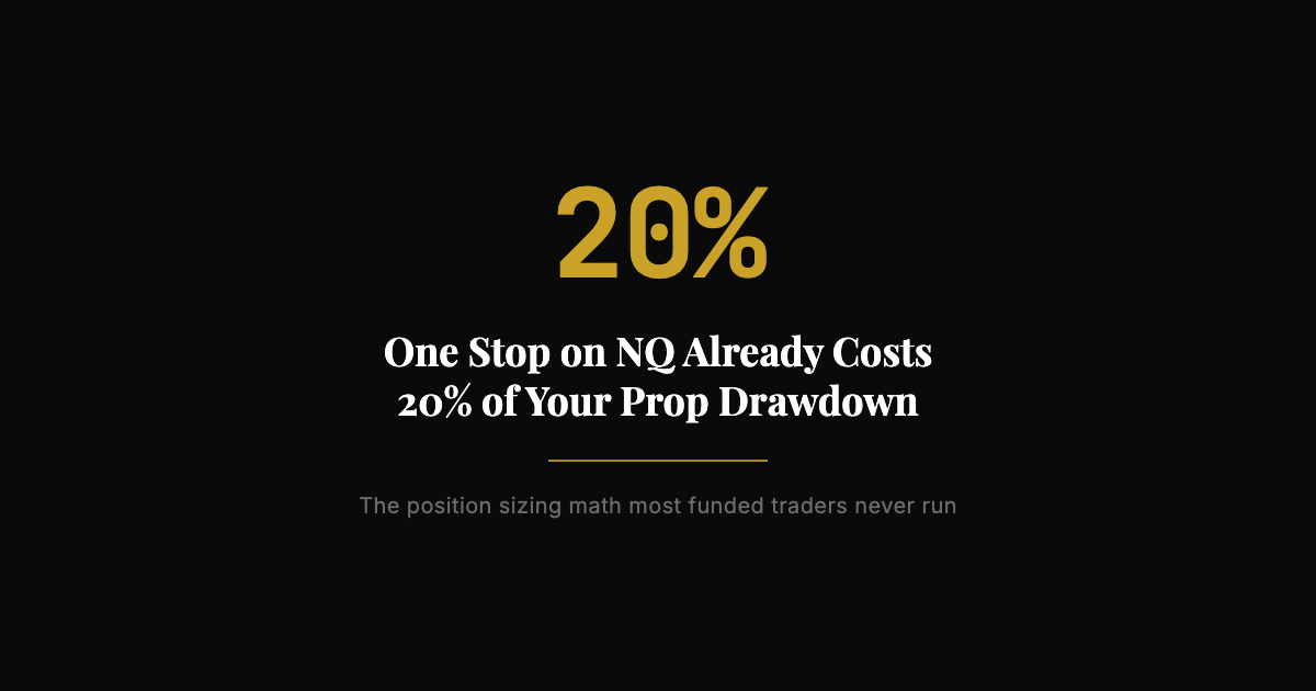 Prop Firm Risk Calculator: Position Sizing for Funded Futures Accounts
