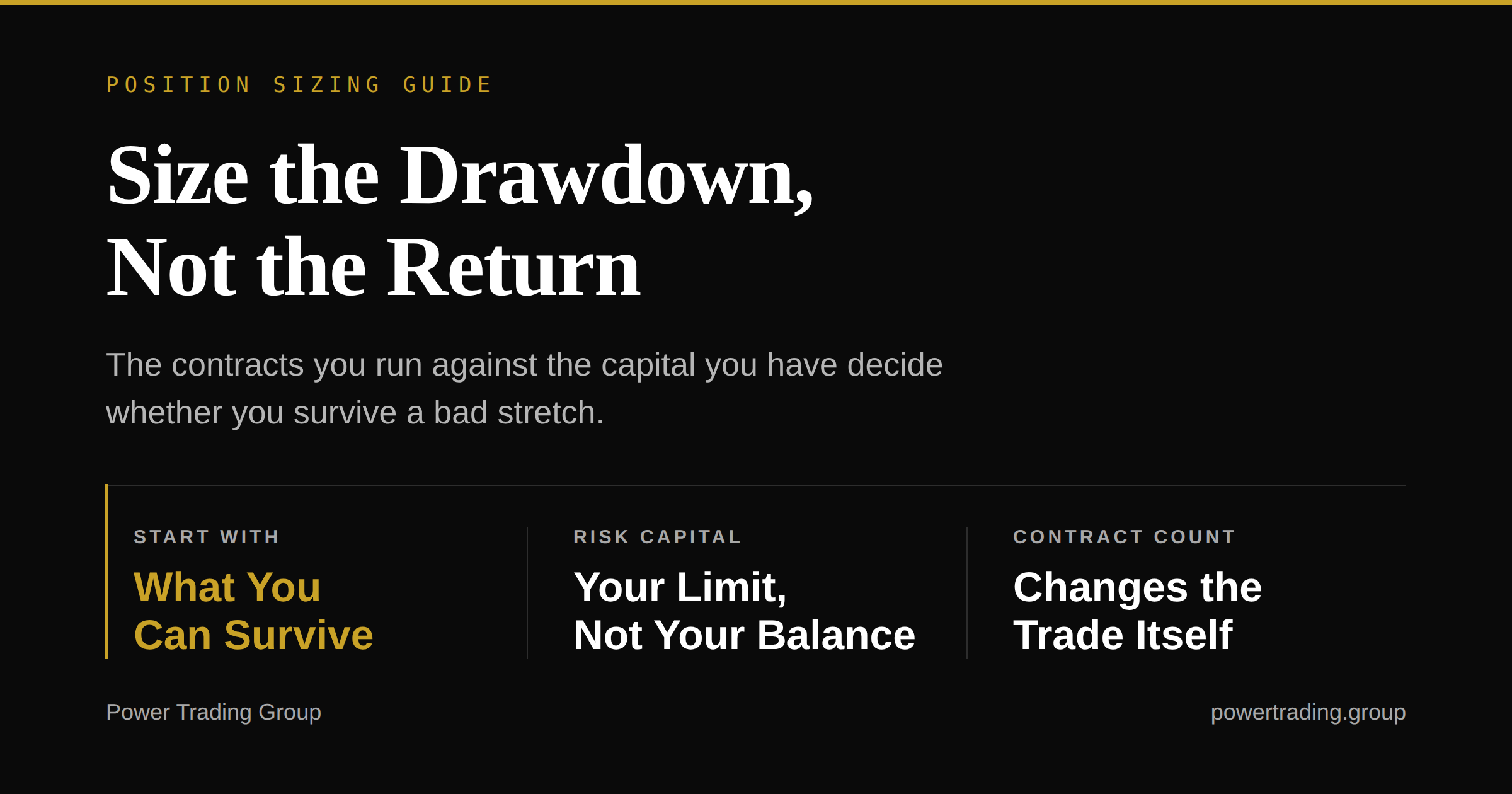 AutoPilot Trader Risk Calculator &amp; Position Sizing Guide