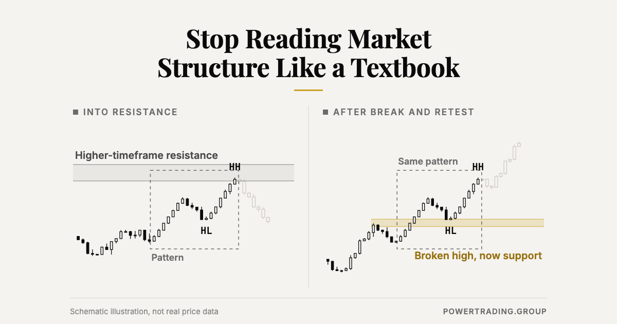 Stop Reading Market Structure Like a Textbook