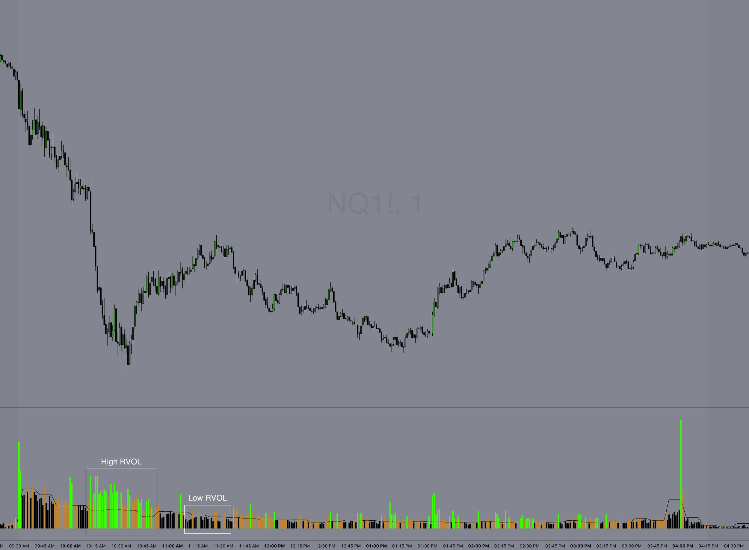 Tradingview RVOL Indicator
