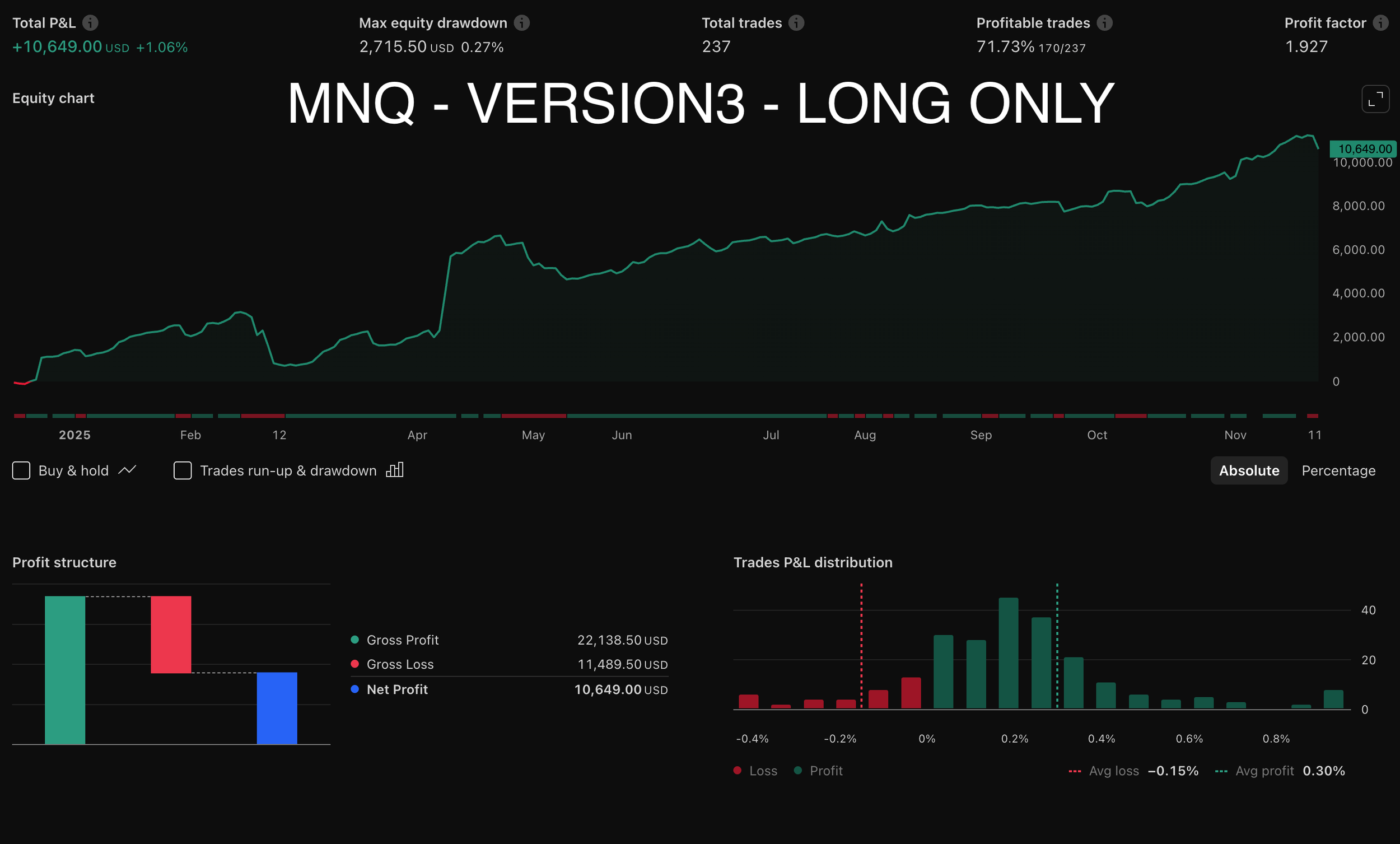 AutoPilot Trader - MNQ Backtesting (Long Only)