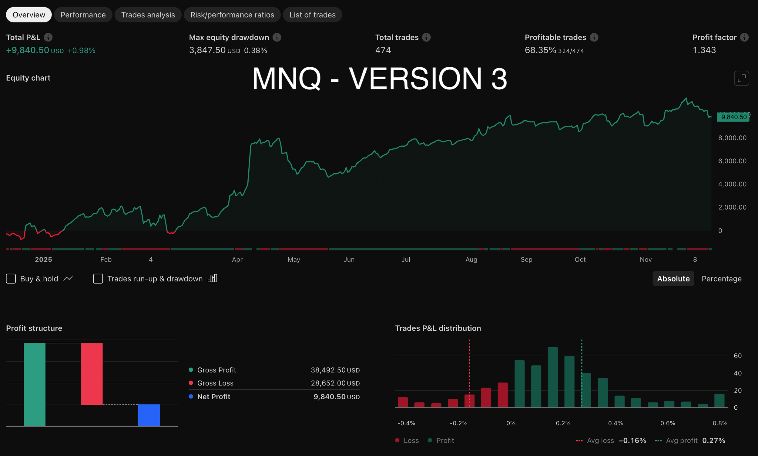 AutoPilot Trader - MNQ Backtesting