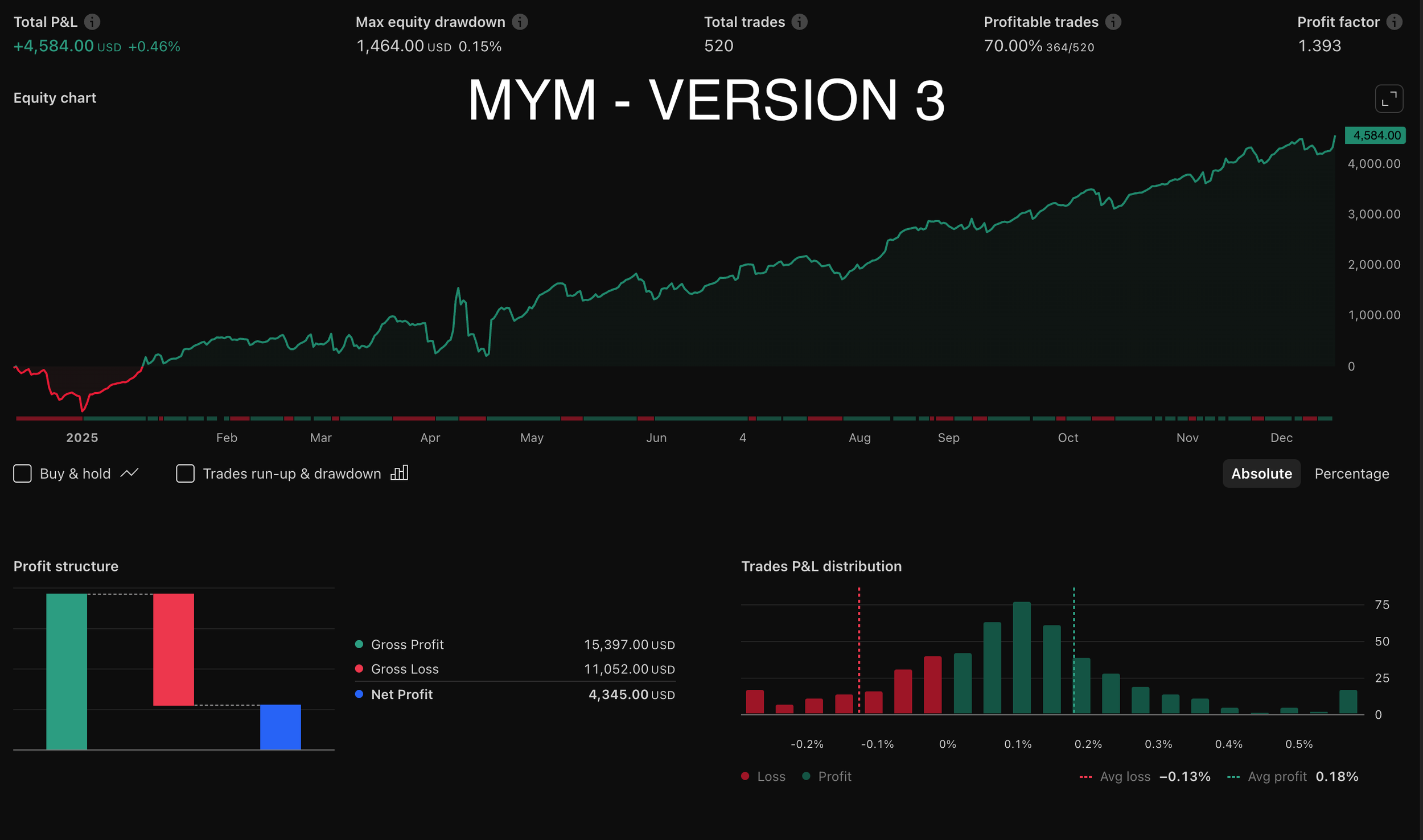 AutoPilot Trader - MYM Backtesting
