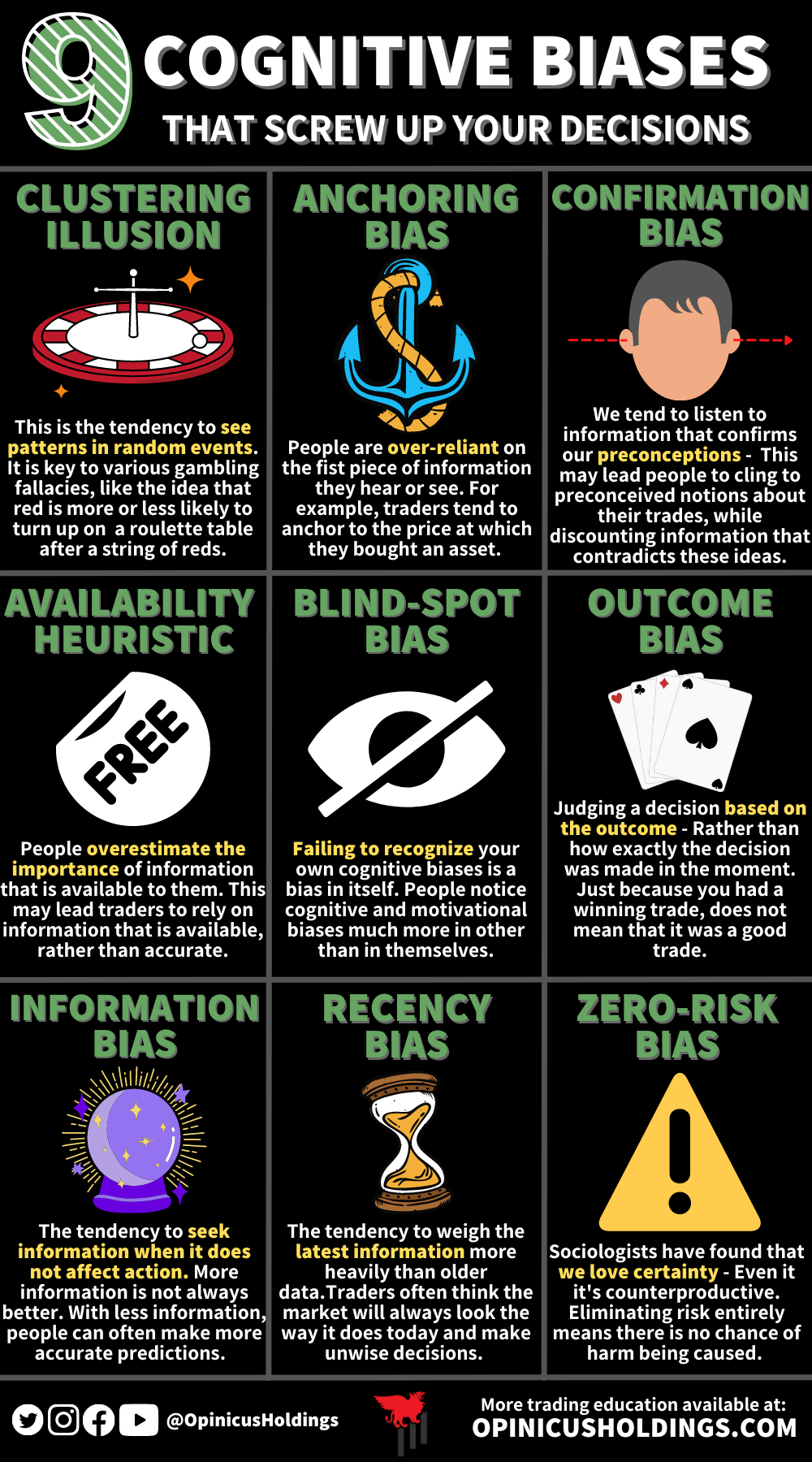 9 Cognitive Biases That Screw Up Your Decisions — Power Trading Group