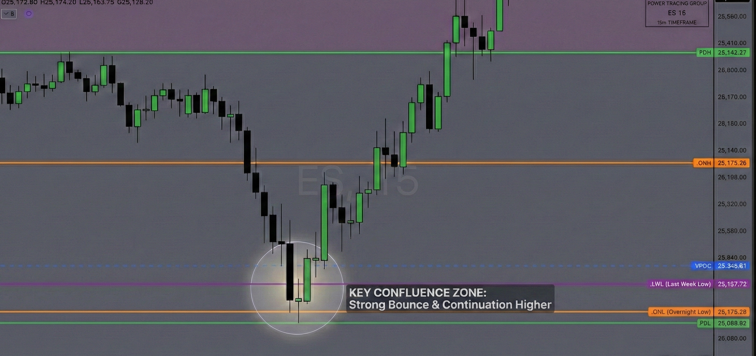 ES Futures Bounce From Confluence of Levels