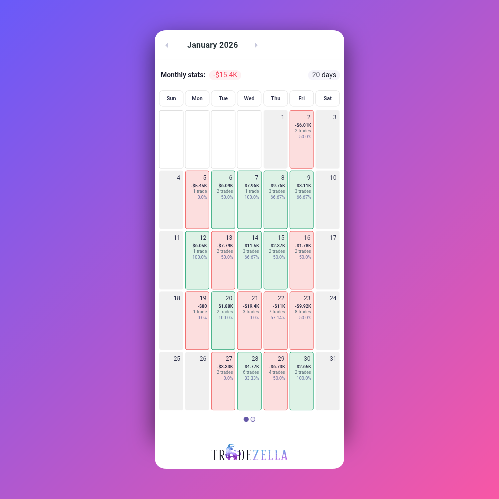 AutoPilot Trader - Case Study January Results