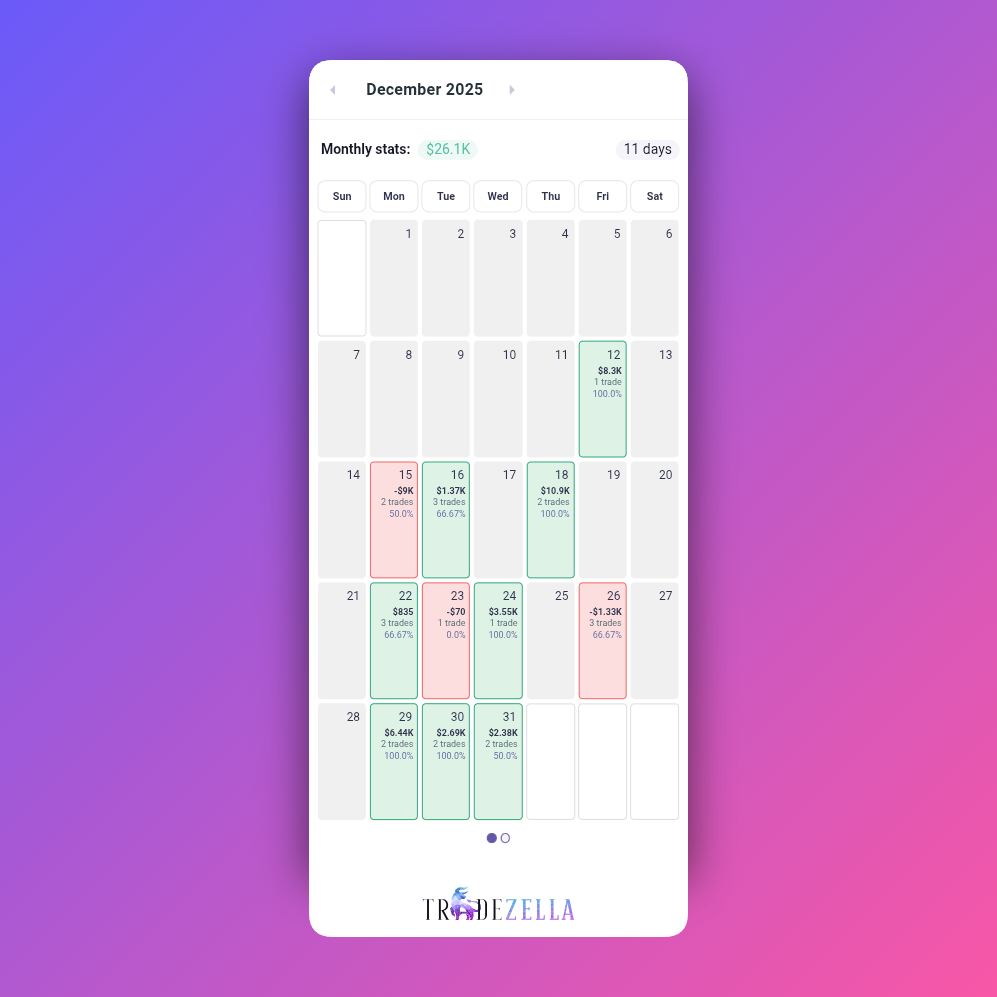 AutoPilot Trader - Case Study December Results
