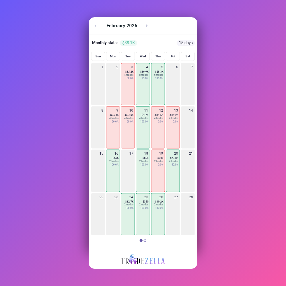 AutoPilot Trader - Case Study February Results