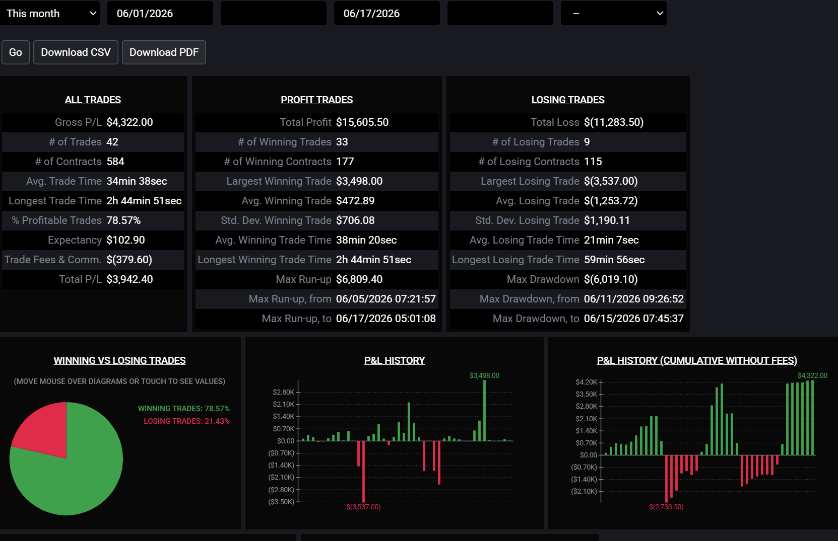 AutoPIlot Trader Case Study - Rich's June Results