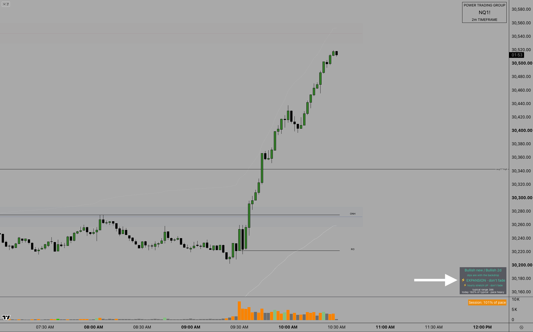 PTG StatMap Indicator