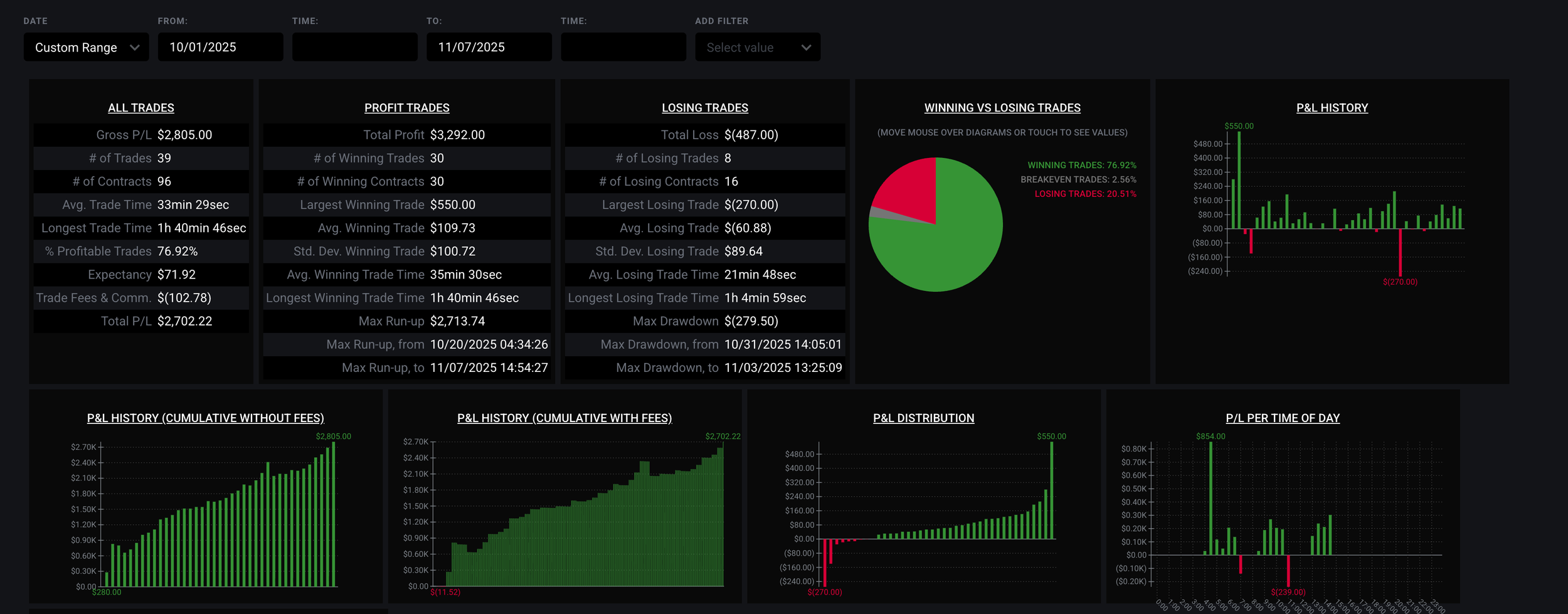 NQ Trading Bot Passes Prop Firm Eval