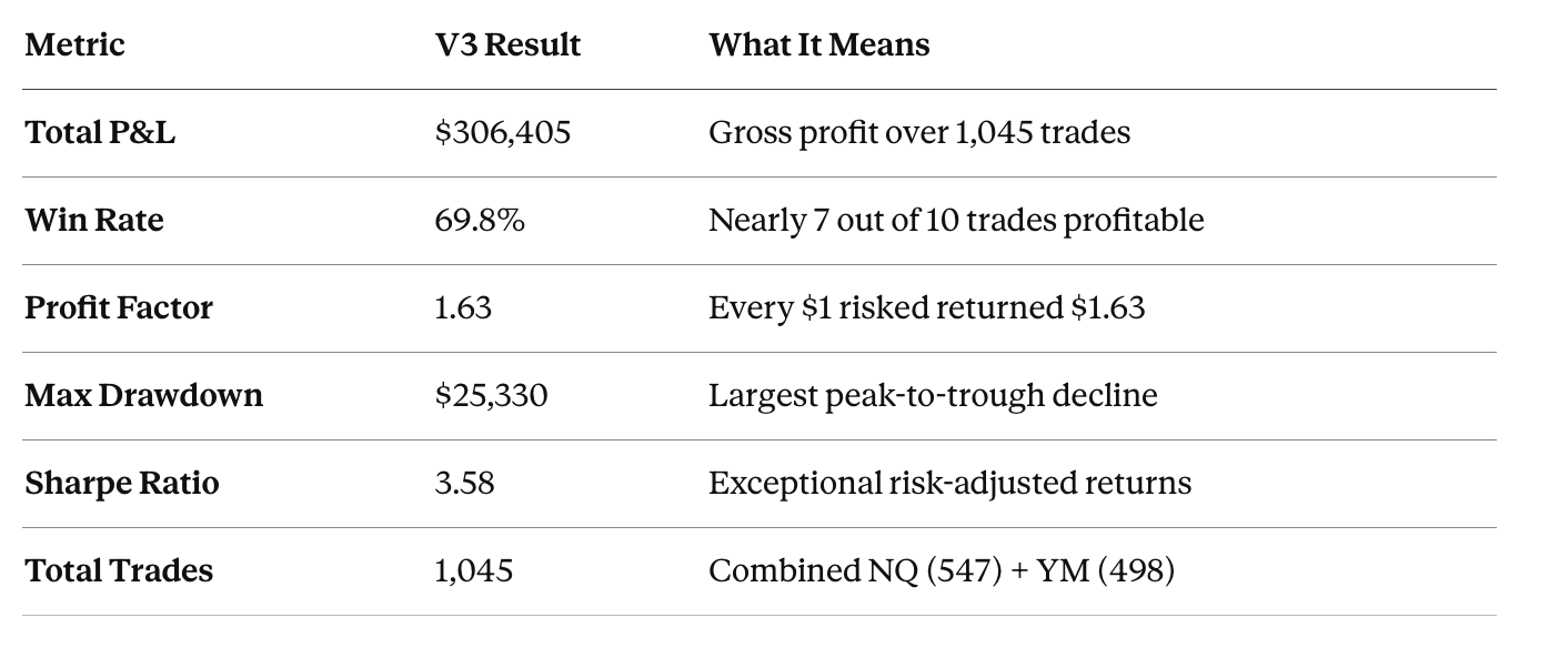 AutoPilot Trader - Key Metrics