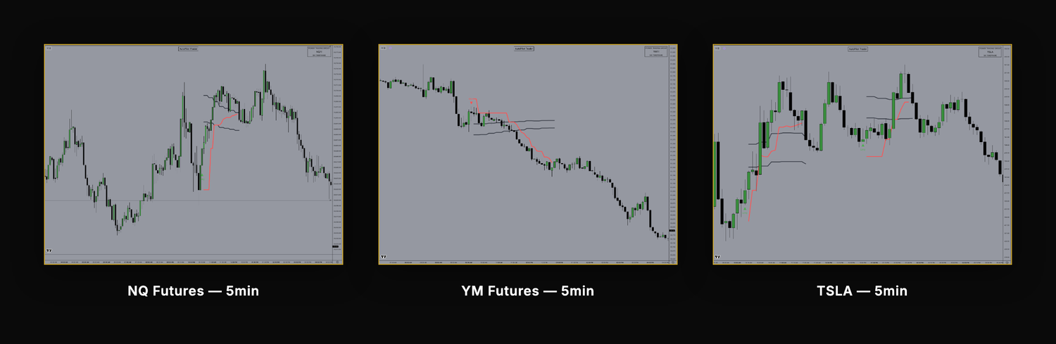 THT Signals running on NQ, YM and TSLA charts