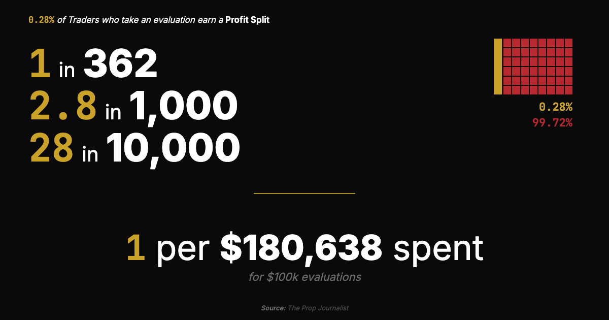 Prop firm stat breakdown