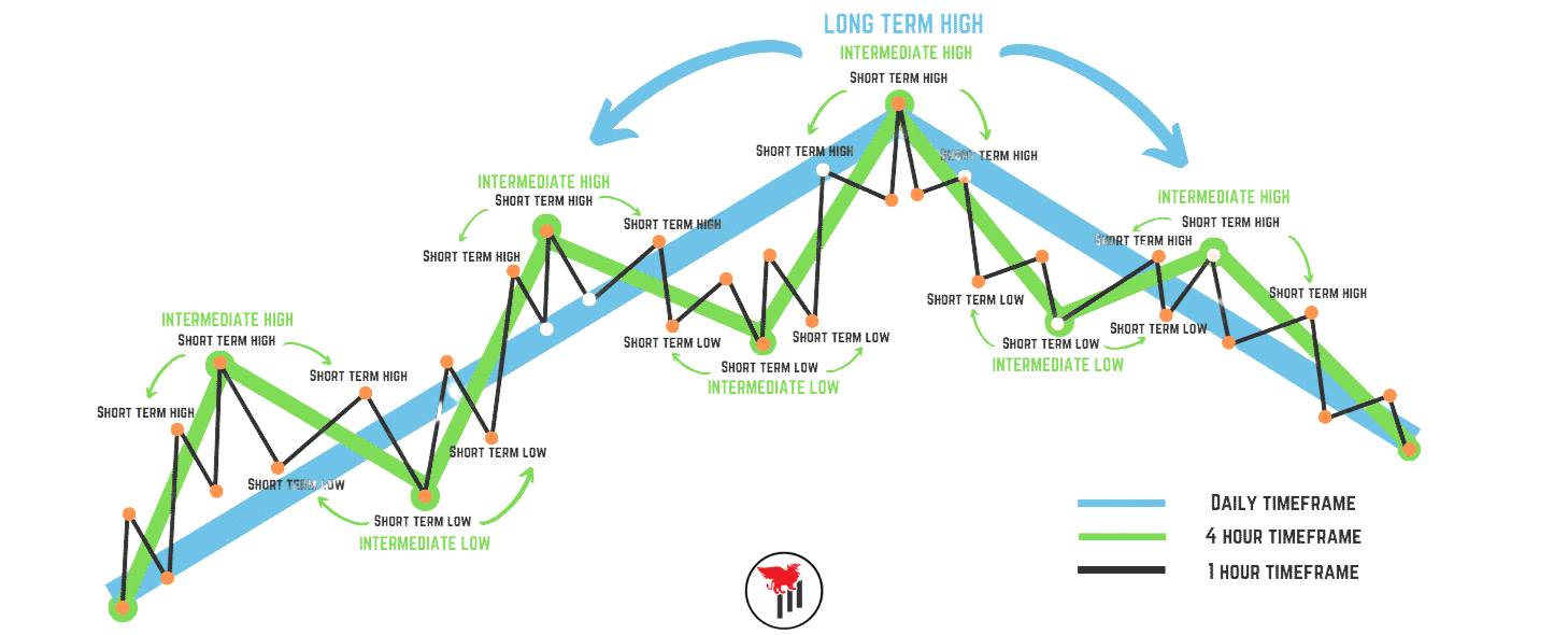 capital market structure