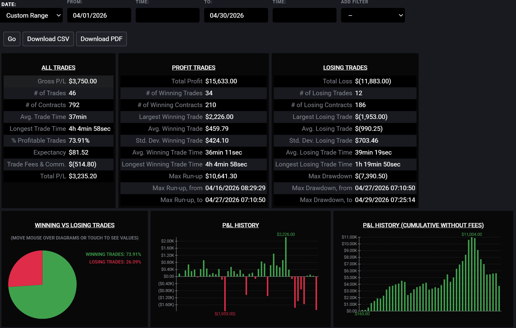 APT - Rich Case Study April Results