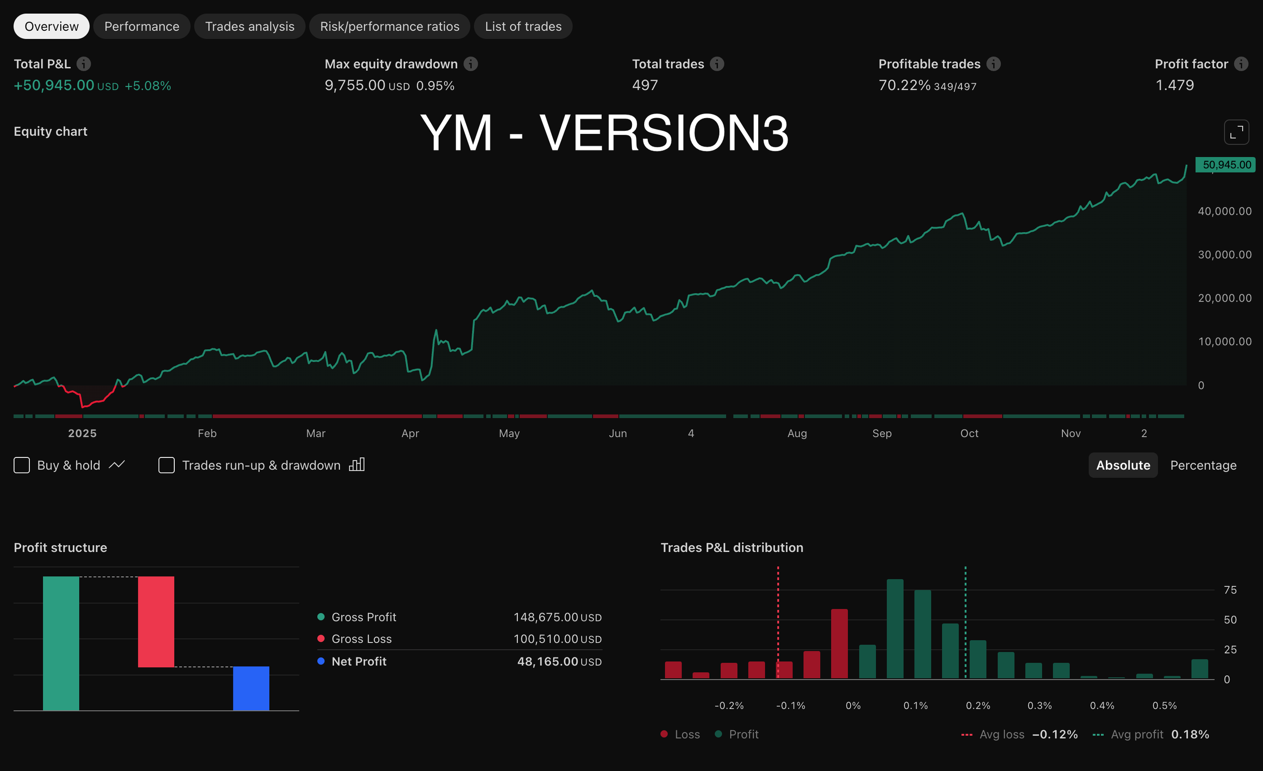 AutoPilot Trader - YM Backtesting