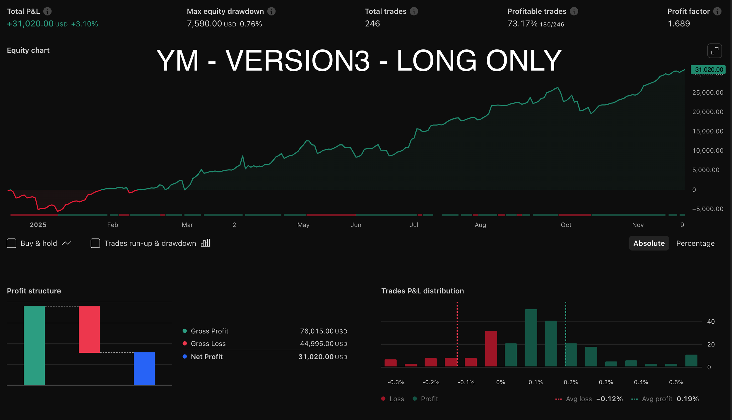 AutoPilot Trader - YM Backtesting (Long Only)