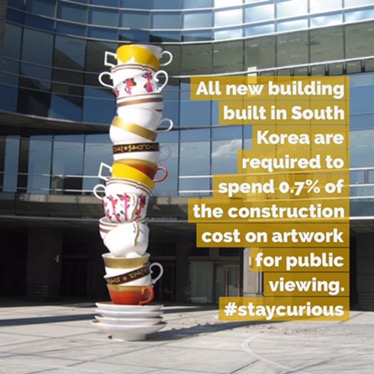 All new building built in South Korea are required to spend 0.7% of the construction cost on artwork for public viewing.