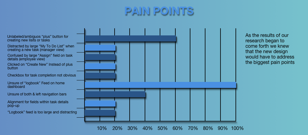PAIN POINTS BAR GRAPH.png
