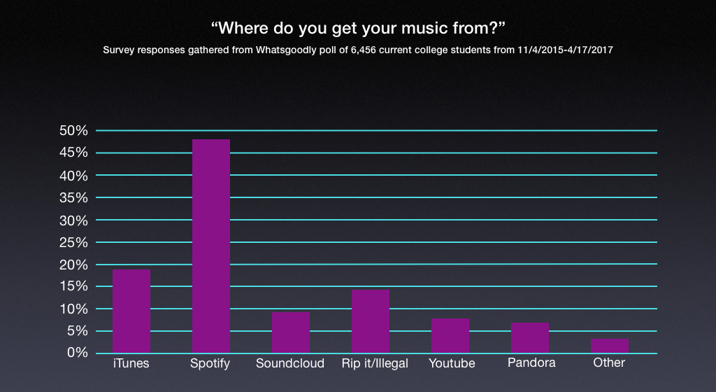 New Survey chart.png