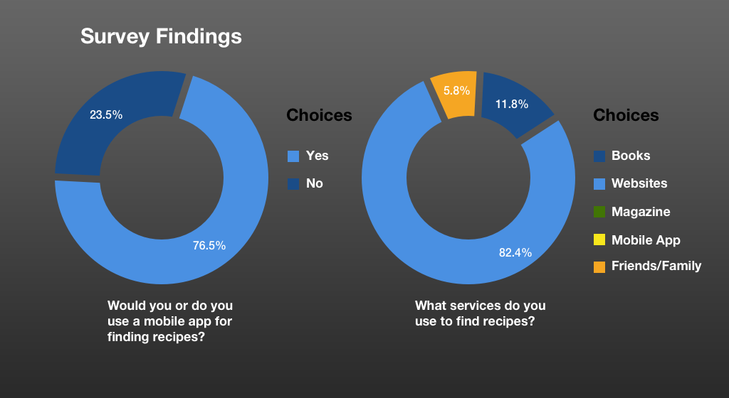 p3 Would you use chart #1.png