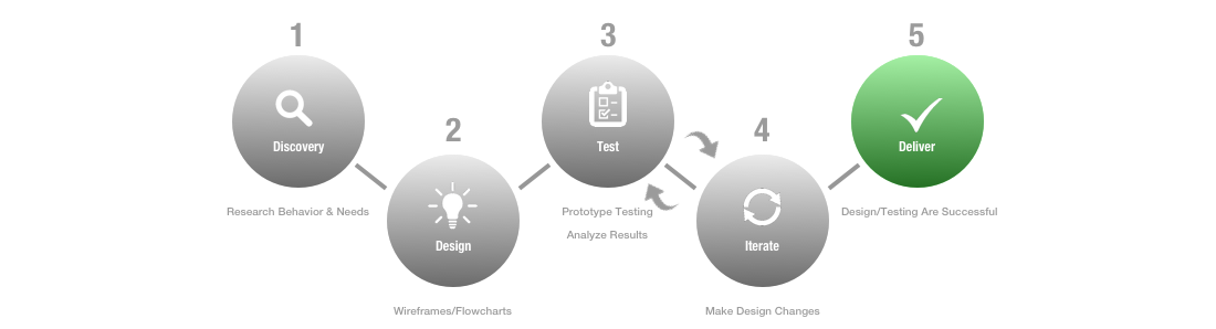 Design Process redo.png