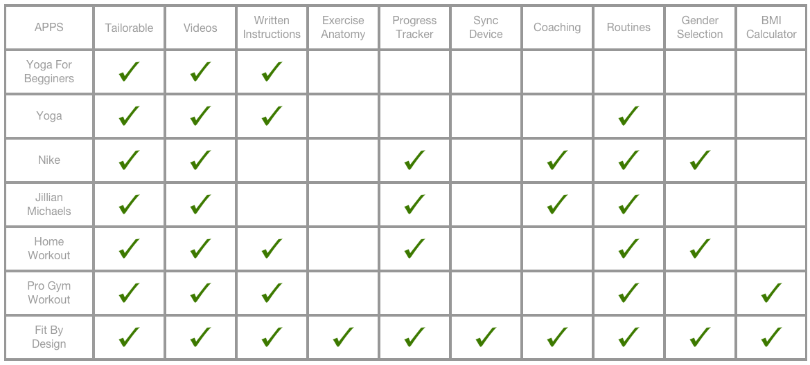 FBD Competitive Analyis Chart.png