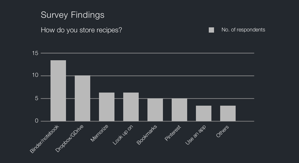 P3 RECIPE STORING CHART #2 Copy 2.png