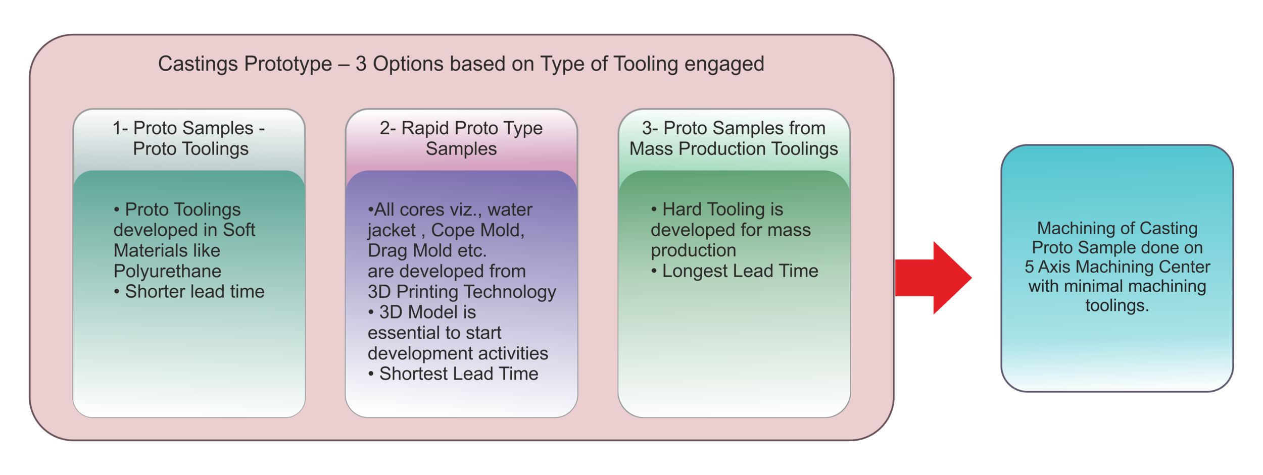 5 axis machine tooling proocess-e.png